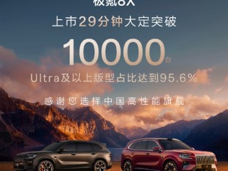 上市29分钟大定破万！极氪8X直接杀疯 高配占比95.6% ！