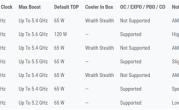 AMD三款锐龙PRO 9000处理器发布：6、8、12核 频率5.4GHz !
