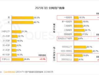 中国网民月活达12.59亿：51岁以上占比超1/4 ！