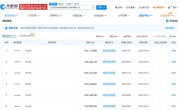 京东子公司申请注册多枚“Joyrobotaxi”商标：或布局自动驾驶出租车领域 !