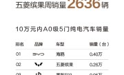五菱缤果周销量接近翻倍！仅次比亚迪海鸥 位列10万内A0级电车第二 ！