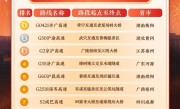 百度地图发布2026年新春出行预测：易拥堵高速TOP10出炉 ！
