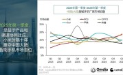 中国智能机市场第一季度出货量排名出炉：小米时隔十年重夺第一 ！