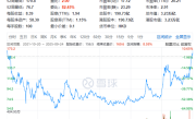 大涨6.4%！阿里巴巴股价创近4年新高 CEO吴泳铭称超级人工智能才是终极目标 !