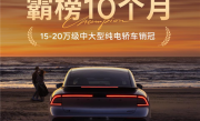 累计交付77000辆 小鹏P7+连续10个月蝉联15-20万纯电轿车销冠 !
