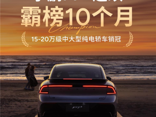 累计交付77000辆 小鹏P7+连续10个月蝉联15-20万纯电轿车销冠 !