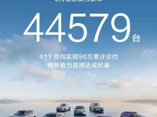 鸿蒙智行8月交付44579辆 累计交付破90万辆创新势力速度纪录！