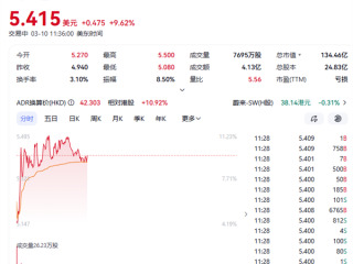 告别烧钱时代！蔚来首季盈利引爆股价 大涨10% ！