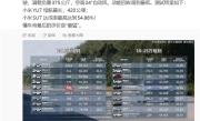 雷军晒懂车帝21台车120km/h高速满载续航测试：小米YU7最猛 跑了420公里 ！