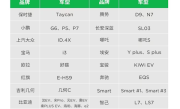 特斯拉赛博充、第三代家庭充电桩支持哪些三方车辆？官方清单出炉 ！