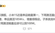 曝小米15下周激活量能到300万台：同期销量第一 !