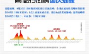 高德扫街榜发布国庆出行提醒：今天4点首波高峰 最繁忙高速TOP10出炉 !