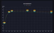 600W性价比最高 电脑电源你就这么买 !