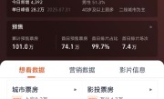 9月18日上映 电影《731》今日预售 票房已突破100万 !