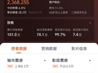 9月18日上映 电影《731》今日预售 票房已突破100万 !
