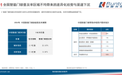 中国智能门锁2024全渠道销量1747万套 农村普及率仅5.87% ！