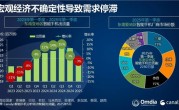 小米手机东南亚市场一季度出货排第二！TOP 5唯一增长品牌 ！