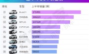 2025年上半年SUV中国销量TOP10出炉：特斯拉Model Y夺冠 !