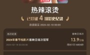 贾玲《热辣滚烫》总票房34.6亿 夺得春节档票房冠军 ！