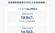 赛力斯抱上华为大腿彻底起飞！问界从第1辆到40万辆车下线 仅用28个月 ！