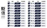 瓜子二手车发布年度贬值榜：路虎极光三年车价亏六成、奔驰更惨 ！
