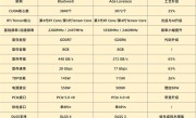 DIY小技巧：RTX 5060比RTX 4060强多少 ！