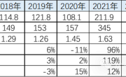国产车遍布全球！2023年中国汽车出口量额双世界第一 ！