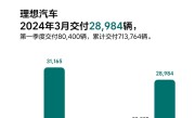 仅次于问界 理想汽车3月交付28984辆：蝉联新势力亚军 ！
