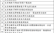 中国台湾22项核心关键技术清单公布：含14nm以下工艺 泄密可判12年！