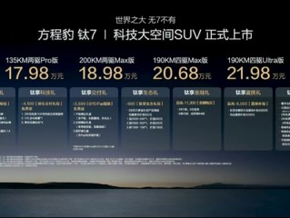 5米长的硬派SUV顶配不到22万！比亚迪方程豹钛7上市：17.98万起 !