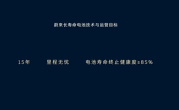 电池使用15年健康度不低于85%！蔚来公布长寿命电池解决方案 ！