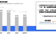 比亚迪车主忠诚度第一 唯一留存度超30% !