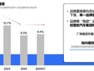 比亚迪车主忠诚度第一 唯一留存度超30% !