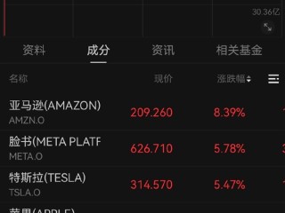 中美互相取消91%关税！美股科技七巨头集体大涨 ！