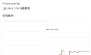 玩家转向DDR4：AMD Zen3处理器价格飙升！锐龙7 5700X已涨72% ！