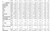 2023年中国芯片进口额暴跌15.4%！四大原因 ！