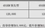 售价12万起！比亚迪新车型元UP预扣提车价曝光 ！