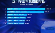 极氪007骁龙8295车机芯片跑分破百万：超奔驰E级榜单最强 ！