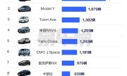 台湾省人民钟爱日系车：销量榜前十 日系车独占八席 !