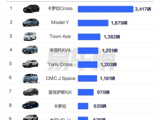 台湾省人民钟爱日系车：销量榜前十 日系车独占八席 !