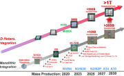 台积电：2030年量产1nm、可封装1万亿个晶体管 ！