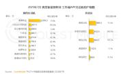 灵活就业扩容：中国有2000万人开滴滴、2000万人送快递外卖 !