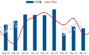 海信拿下中国电视出货量第一 小米第二 ！