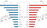 中国显示器线上TOP10出炉：小米第三 第一无可撼动 ！