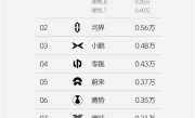 豪华车市场国产品牌第一！理想汽车单周销量9600辆 ！