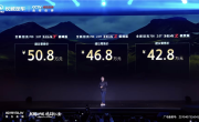 国产最大排量插混 3.0T V6发动机上车！新款坦克700 Hi4上市：42.8万起 ！