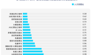 脉脉高聘：智驾、机器人岗位量暴增28倍 月薪最高超11万 ！