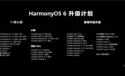 华为HarmonyOS 6正式版升级计划公布：Mate 70/Pura 80系列等超20多款今日推送 ！