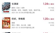 《哪吒2》观影人次进入中国影史前二 仅次于《战狼2》 ！
