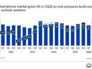 2026Q1全球手机出货量出炉：三星、苹果断层前二！小米快被OPPO反超 ！